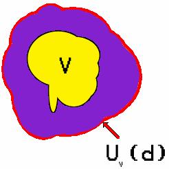 inner border to superobject N U (v) :Neighbors of v that exist within the superobject N U (v) :={u N v : U u (d) - U v (d)} b v :