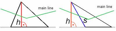 Width (only main line) To calculate the width of the objects the average height h of all triangles crossed by the main line is calculated.