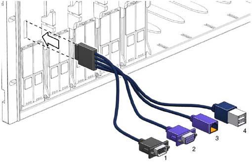 1. Connect a dongle cable directly to the server module. 2. Connect a terminal or terminal emulator to the DB9 connector on the dongle cable. The dongle cable is labelled 2 in FIGURE 2.