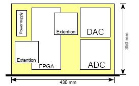 MPPB box assembly MPPB unit contains: FPGA development board