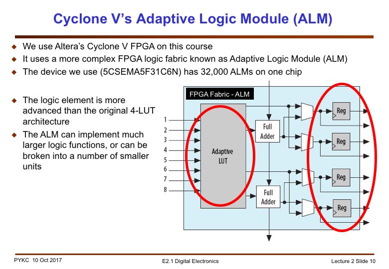 Let us now look at the FPGA that you will use for this course. The Altera Cyclone V FPGA has a more advanced programmable logic element than the simple 4-input LUT that we have considered up to now.