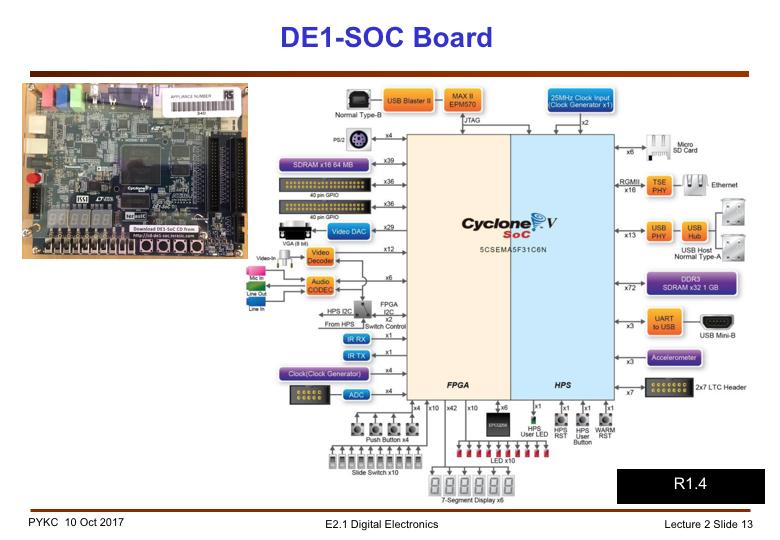 This slide shows you the functional blocks of the DE1-SoC board.