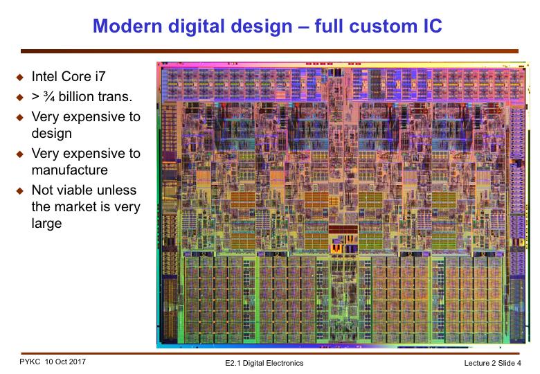 Of course you can also customise everything each transistor and each wiring connected in a full-custom manner. Here is the layout of Intel i7 microprocessor (with 4 cores).