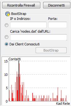 KAD: THE EMULE INTERFACE On the right bootstrap information a chart showing the distribution of the contacts in the routing table x-axis: identifier space y-axis: