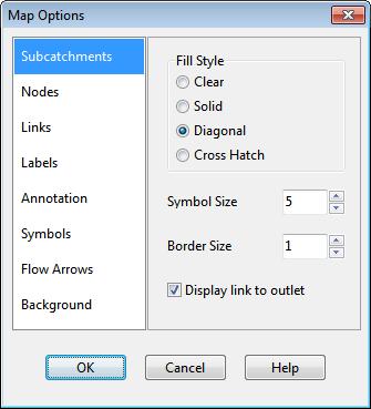 The dialog contains a separate page, selected from the panel on the left side of the form, for each of the following display option categories: Subcatchments (controls fill style, symbol size, and