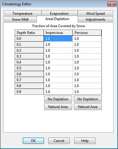 Areal Depletion Page The Areal Depletion page of the Climatology Editor Dialog is used to specify points on the Areal Depletion Curves for both impervious and pervious surfaces within a project's