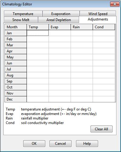 Adjustments Page The Adjustments page of the Climatology Editor Dialog is used to supply a set of monthly adjustments applied to the temperature, evaporation rate, rainfall, and soil hydraulic