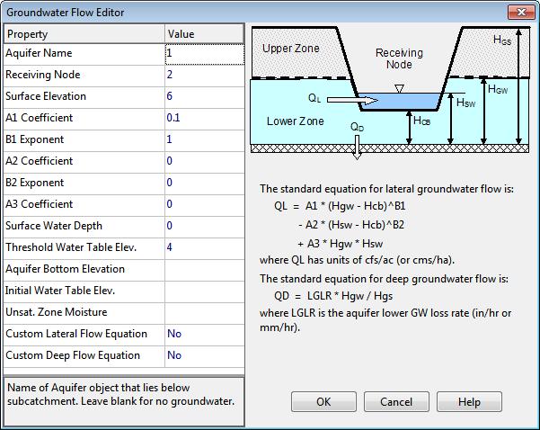 C.6 Groundwater Flow Editor The Groundwater Flow Editor dialog is invoked when the Groundwater property of a subcatchment is being edited.