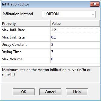 C.8 Infiltration Editor The Infiltration Editor dialog is used to specify values for the parameters that describe the rate at which rainfall infiltrates into the upper soil zone in a subcatchment's