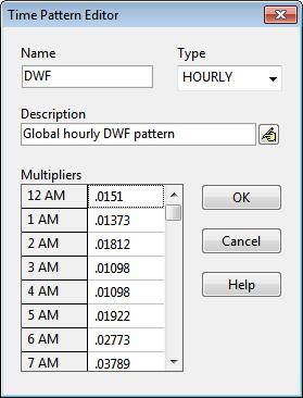 C.18 Time Pattern Editor The Time Pattern Editor is invoked when a new time pattern object is created or an existing time pattern is selected for editing.