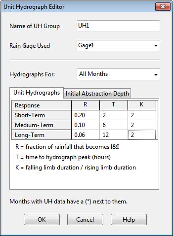 C.23 Unit Hydrograph Editor The Unit Hydrograph Editor is invoked whenever a new unit hydrograph object is created or an existing one is selected for editing.