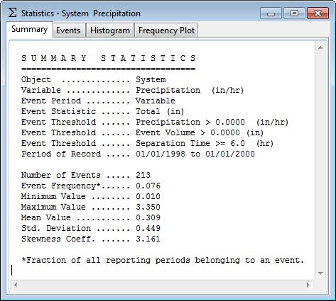 Figure 2-25 Example statistics report We have only touched the surface of SWMM's capabilities.