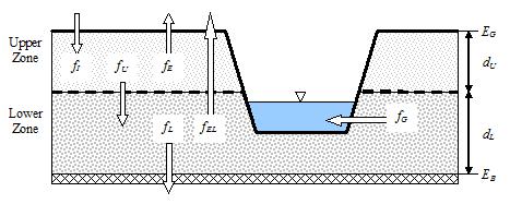 Curve Number Method This approach is adopted from the NRCS (SCS) Curve Number method for estimating runoff.