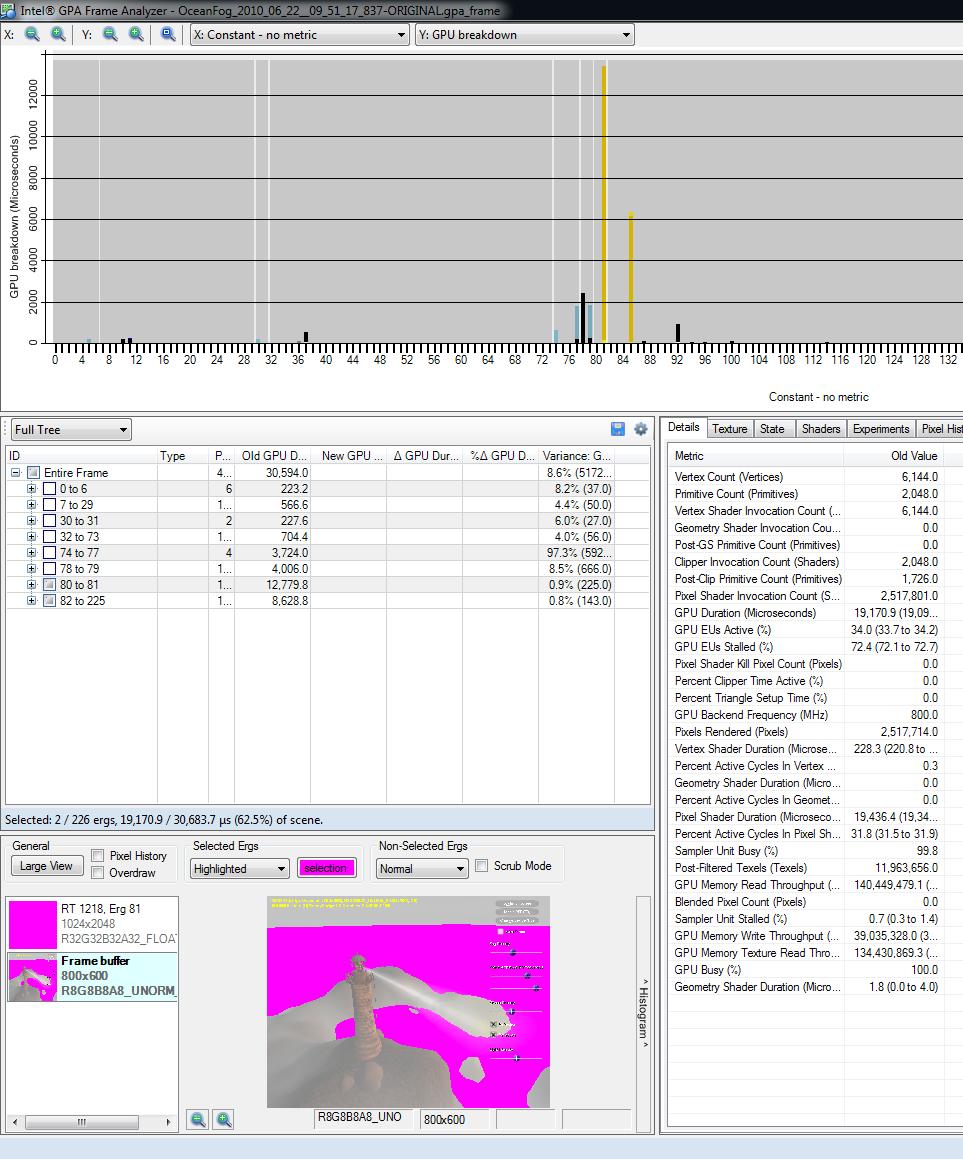 Below are side by side screenshots of the Intel GPA Frame Analyzer tool.