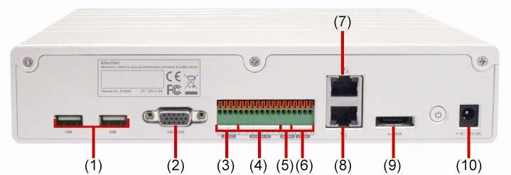 0 Port For pen drive/dvd-rom connection (5) Network 1 Indicator Indicate the status of network 1(Port LAN 1) (6) Network 2 Indicator Indicate the status of network 2(Port LAN 2) 1.