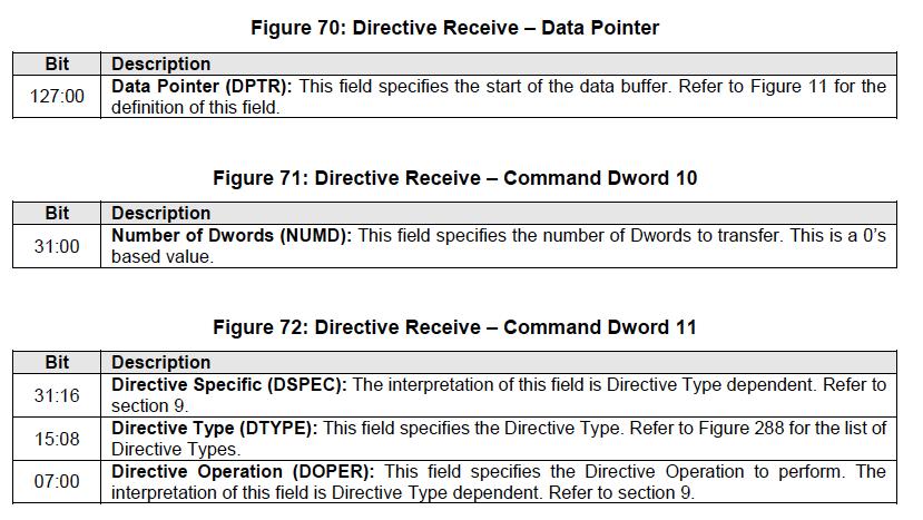 Directives A new framework in NVMe which enables per-io command tagging and an admin capability to