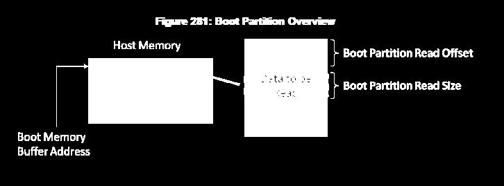 Boot Partitions Optional storage area that can be read with fast initialization method (not standard NVMe queues).