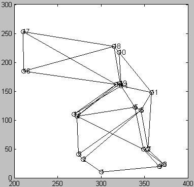 106 (g) Line segment plotting for left image (h) Line segment