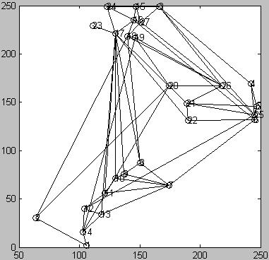117 (i) The left relational graph (j)