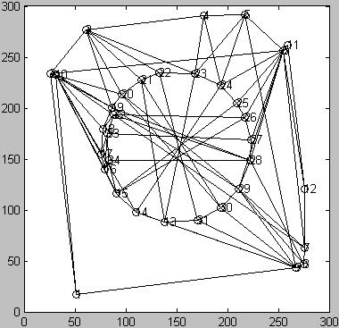 121 (i) The left relational graph (j)