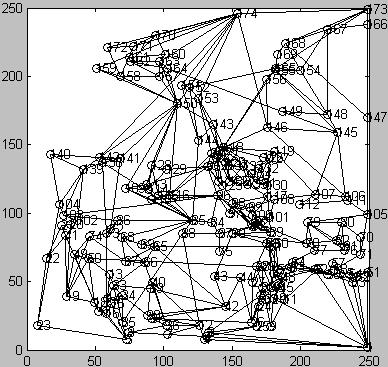 image (i) The left relational graph (j)