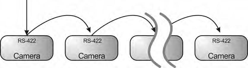 1 Connecting to one computer for connection between VCs (RS-232 in/out) <Remark> With RS-232 in/out,