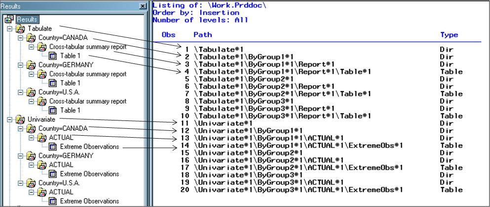Figure 3: PROC DOCUMENT List Output Compared to Results Window The Demo2 program that is available for download has some extra examples of how to use the LIST statement.