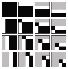 Figure 3 gives generation of four and sixteen Kekre texture patterns.