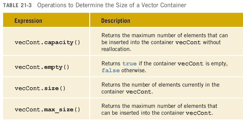Sequence Container: