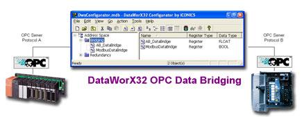Using multiple groups, allows you to control how fast data are transferred from one OPC server to another.
