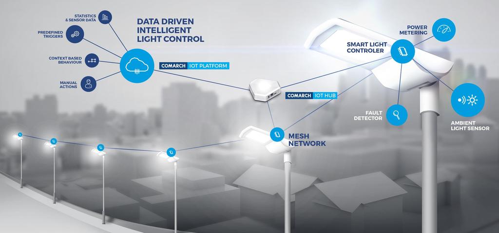 COMARCH IOT SMART