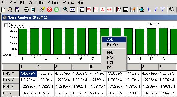 The Noise Statistic Window shows analysis of the current acquired data.