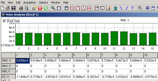 5.4.12 Real Time Noise Monitor The Real Time noise can by shown by checking the Real Time box on the Noise Analysis Window. In this mode the graph will continue to update between records.