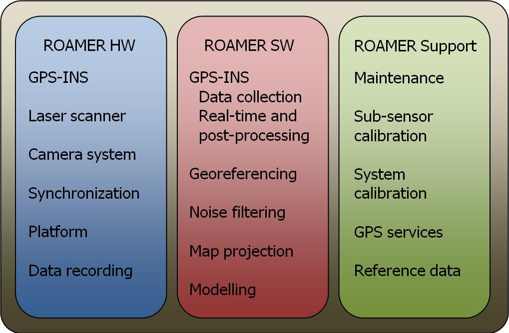 2009 Urban Remote Sensing Joint Event mechanical support structure.