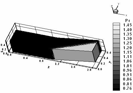 Figure 17. Wall pressure distributions. 3.1.2. Compression corner A freestream Mach number of 3.0, characterizing a moderate supersonic flow regime, was adopted as initial condition to this problem.