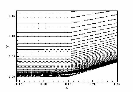 Velocity field and streamlines (HO-TVD). Figure 43. Velocity field and streamlines (Yee-Min1). Figure 44. Velocity field and streamlines (Yee-Min2).