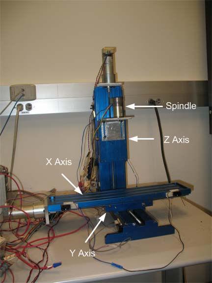 Figure 1: Mini CNC System