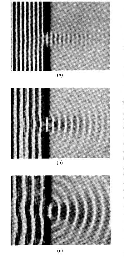 Diffraction of a wave by a slit Whether waves in water or electromagnetic radiation in air, passage through a slit yields a diffraction