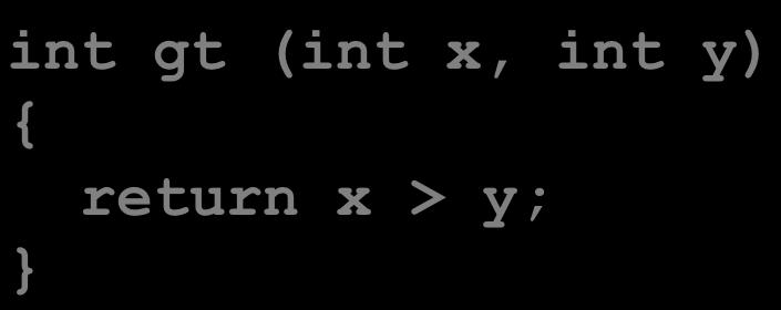Does not alter remaining 3 bytes Typically use movzbl to finish job int gt (int x, int y) { return x > y; %eax