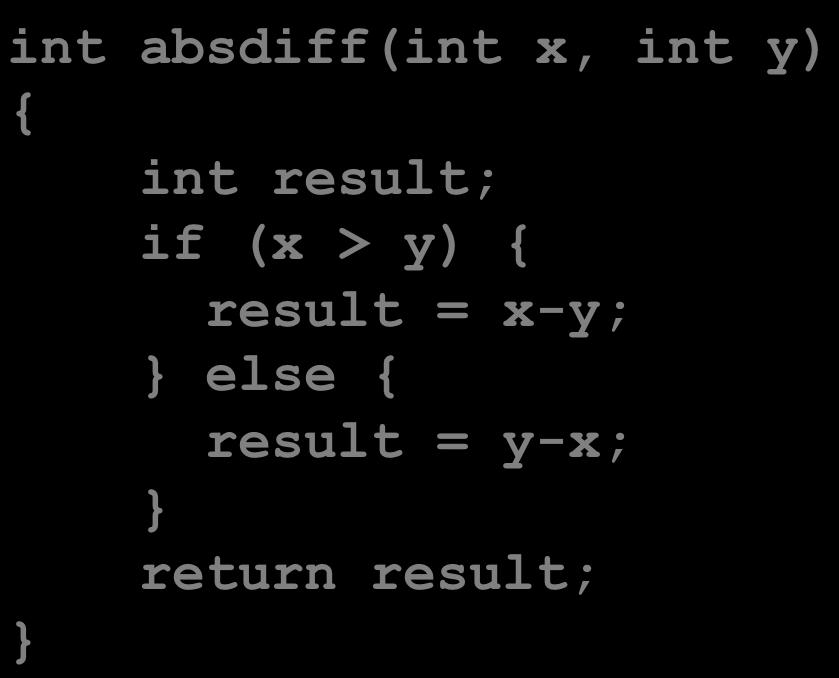 Condi6onal Branch Example (32 bit) int absdiff(int x, int y) { int result; if (x > y) { result = x-y; else { result = y-x; return result; absdiff: pushl %ebp movl %esp, %ebp