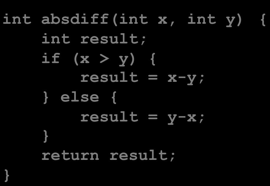 Condi6onal Move Example: x86-64 int absdiff(int x, int y) { int result; if (x > y) { result = x-y; else { result = y-x; return result; x in %edi y in %esi absdiff: