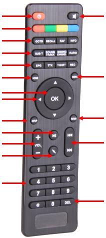THE REMOTE CONTROL 1 2 3 4 5 6 7 8 9 10 11 12 13 14 15 16 17 18 Note. Some subscription based Apps may require a WIRED mouse or keyboard for setup and operation.