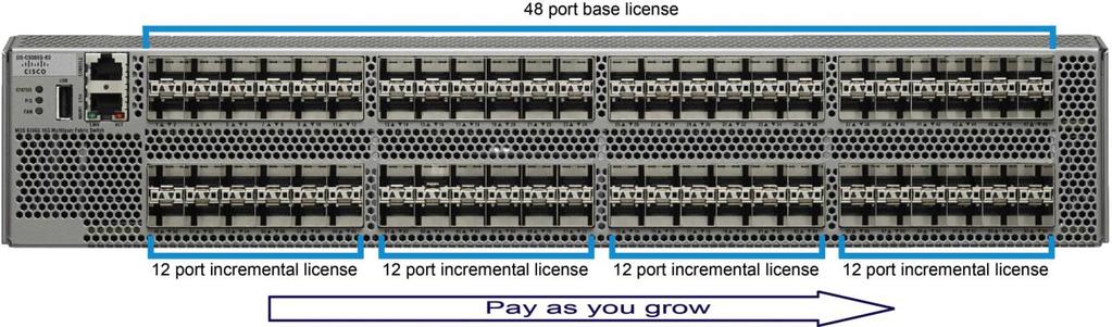 Solutions with up to 96 End Devices Up to 48 end devices can be connected using the 48-port base license on the MDS 9396S.