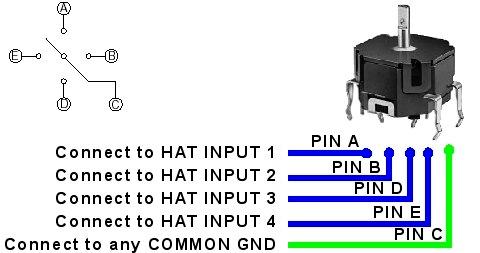 Plasma Pin-Out Digital POV HAT Inputs Connecting Digital POV HATS HAT input 1: POV SWITCH UP HAT input 2: POV SWITCH RIGHT HAT input 3: POV SWITCH DOWN HAT input 4: POV SWITCH LEFT The POV