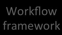 Stage-out/stage-in Workflow framework