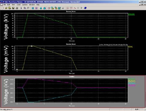 Figure 17: W-Edit Simulation Results with Piezo Resistors From the new chart you can see that the variation of the piezo-resistors resistances vary in opposition according to their position on the