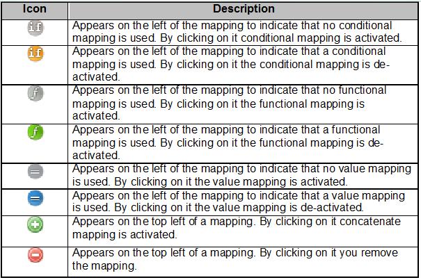 Mapping editor notation (Cont.