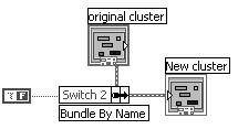 Cluster Functions In the Cluster & Variant subpalette of the Programming palette Can also be accessed by right-clicking the cluster terminal (Terminal labels reflect data type) Bundle Bundle By Name