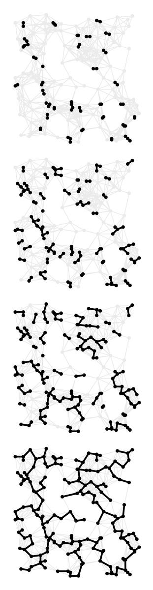 Greedy clustering algorithm Well-known algorithm in science literature for single-linkage k-clustering: Form a graph on the node set U, corresponding to n clusters.