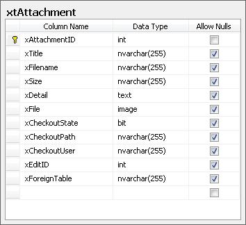 Data Entry Screens Page 212 NameField Indicates the field in the database table where the name of the file attachment will be saved.